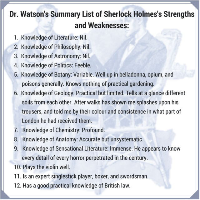 Dr. Watson's summary list of Sherlock Holmes's strengths and weaknesses_-3
